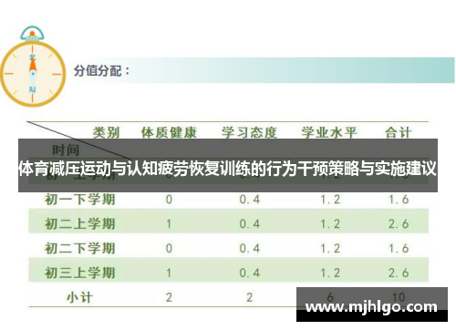 体育减压运动与认知疲劳恢复训练的行为干预策略与实施建议