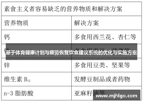 基于体育健康计划与疲劳恢复饮食建议系统的优化与实施方案